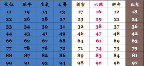 手機號碼尾數代表的運勢|電話號碼吉凶風水影響自身你知道嗎？